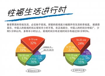 中国人性满意度大调查：60%的女人“很享受”