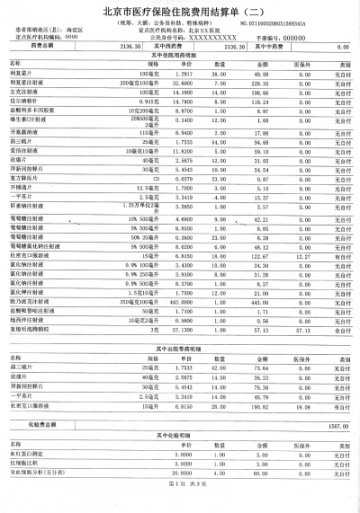 如何看懂医保住院费用清单类别