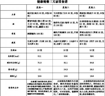 晚餐 马马虎虎难健康