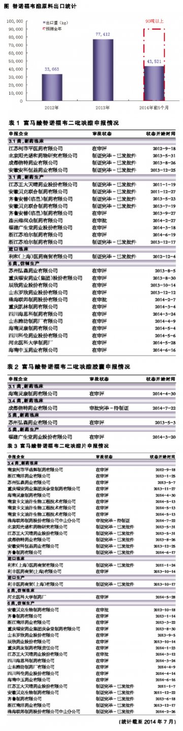 制剂申报风起 API仿制潮涌