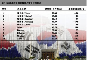 韩国：追逐全球医药市场景气度