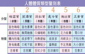 中医养生：六种体质人的调养四字诀