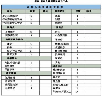 老人跌倒：干预不可“同一而语”