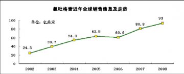 20亿美元：美丽的海市蜃楼？
