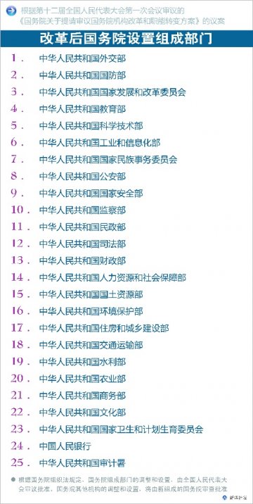 国务院机构改革将启动 卫生部药监局均在列