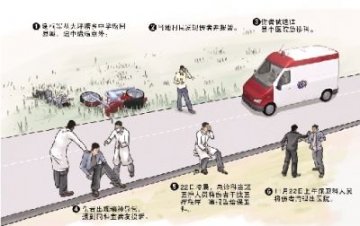 医院将伤者遗弃在垃圾堆续：家属质疑医院解释