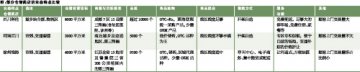 仓储药店：购买主体锁定单位顾客