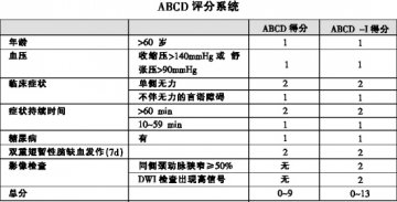 组织学损伤即可诊断