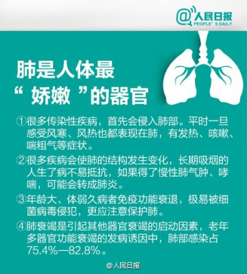肺有六怕 八招教您轻松护肺