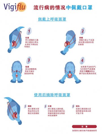 流行病的情况中如何戴口罩