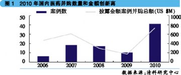 生物制品：蛰伏中孕育爆发