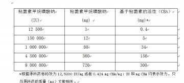 欧盟发布多粘菌素安全用药的建议