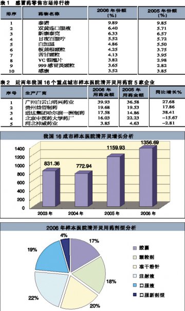 我以中药抗流感