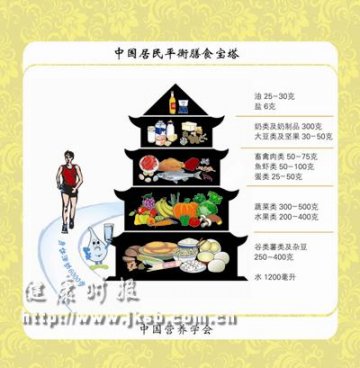 膳食宝塔添“四块砖一条路”