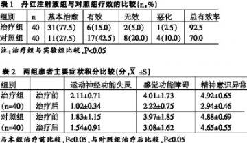丹红注射液治疗慢性脑供血不足疗效观察