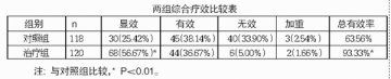 芪参胶囊治疗冠心病心绞痛的临床观察