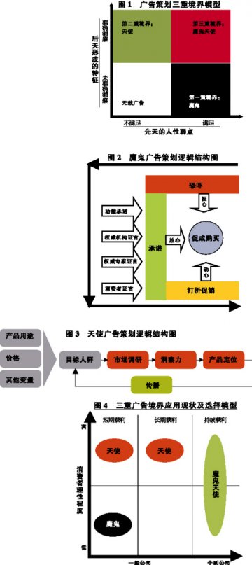 广告策划：魔鬼天使两相宜