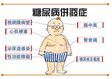 专家讲解：全球性慢性疾病高血糖的中西营养两面睇