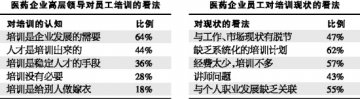 中国药企最大短板在哪里——浅析中国医药企业员工培训模式