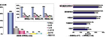 首个全国乙肝患者现状调查公布
