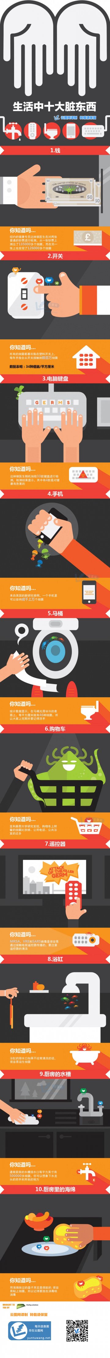 信息图：生活中十大脏东西