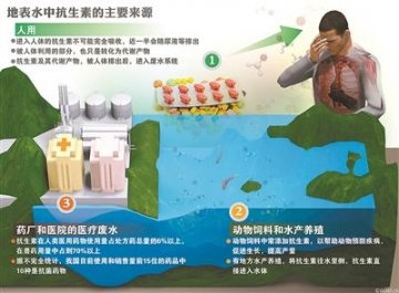 山东药企偷排有毒废水 抗生素含量高达每升53000多纳克