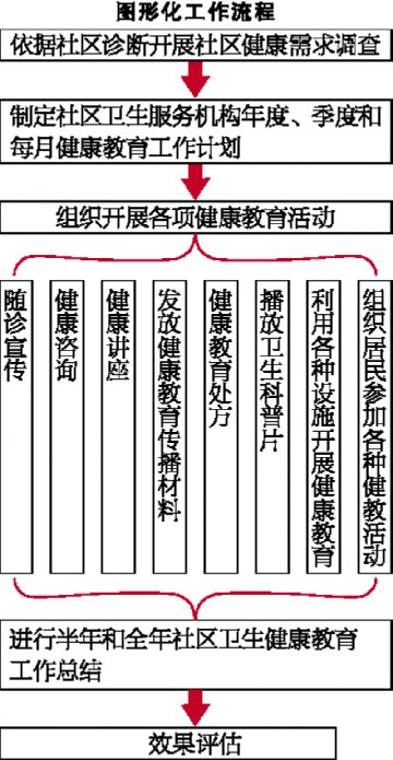 软硬兼施做好健康教育