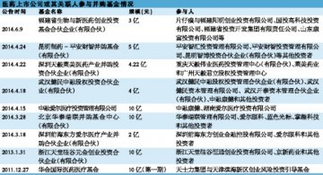 并购基金的江湖法则