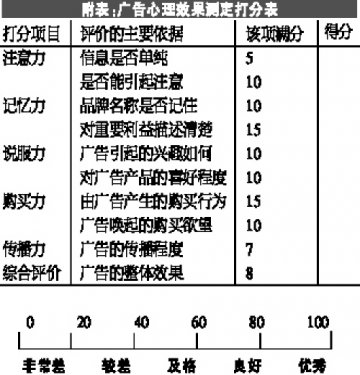 广告投放5大策略