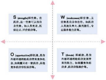SWOT：简单又好用的展示工具