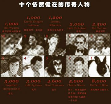 图揭令人震惊的性纪录
