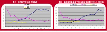VB2难逃坎坷命运