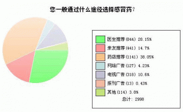 让消费者来破解OTC终端拦截