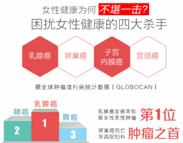 健康▪爱合一，博奥颐和基因检测母亲节享大礼