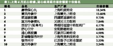 中成药“通杀”