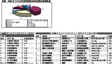 解热镇痛药因流感而走俏——2006年12月北京地区医药流通市场监测