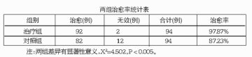 治疗痔外剥内扎术后创面的疗效观察