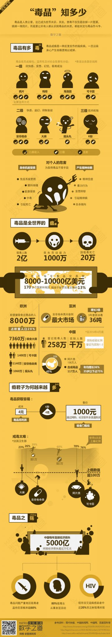 信息图：戒毒有多难