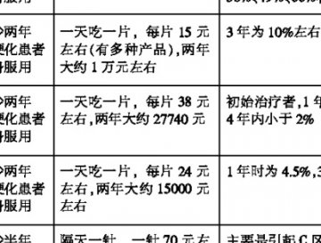 解读乙肝病毒耐药