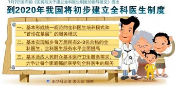 图表：到2020年我国将初步建立全科医生制度