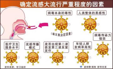 世卫组织专家断定甲型H1N1流感病毒并非来自实验室