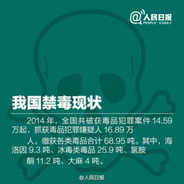 国际禁毒日：珍爱生命，向毒品说不！