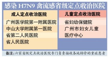 广东确定6家医院为H7N9定点收治医院
