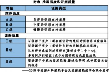 成人及儿童复杂性腹腔内感染的诊断与处理