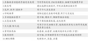 北京首发家庭应急物资储备清单