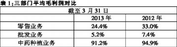 九洲、海王星辰发布财政报告
