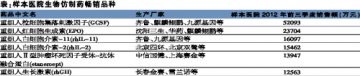 国内“快道”遇瓶颈