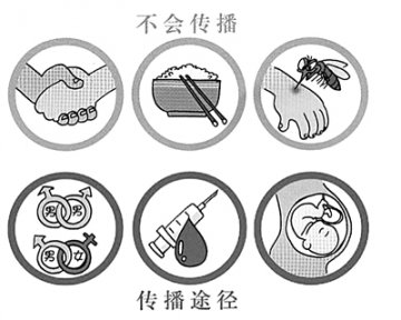 另眼看“艾滋” 还原“超级癌症”本来面目
