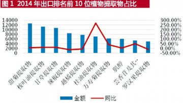 “台柱”品种续辉煌