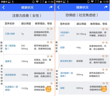 干货分享：亚健康的神经内分泌调节食疗法